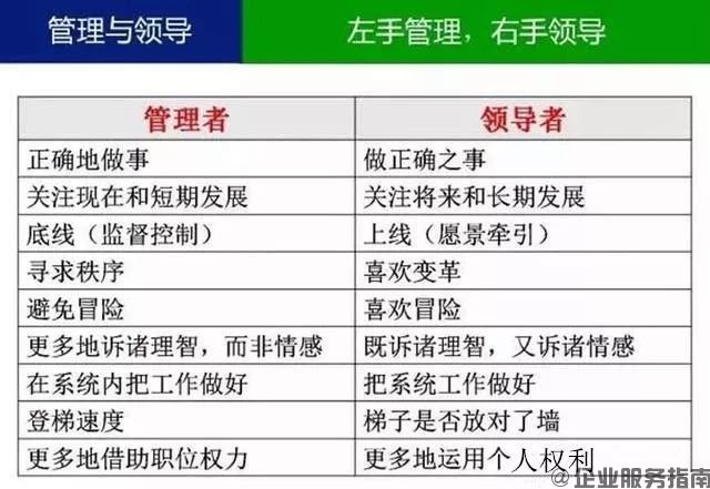 一個優(yōu)秀的管理者