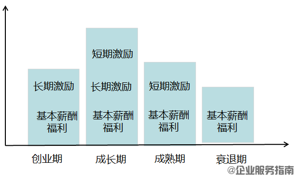 【股權激勵】激勵系統設計，注意這六大原則