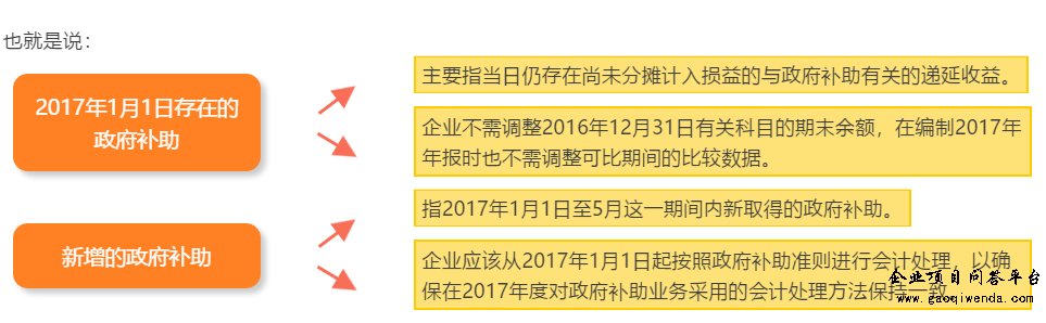 關于銜接規定