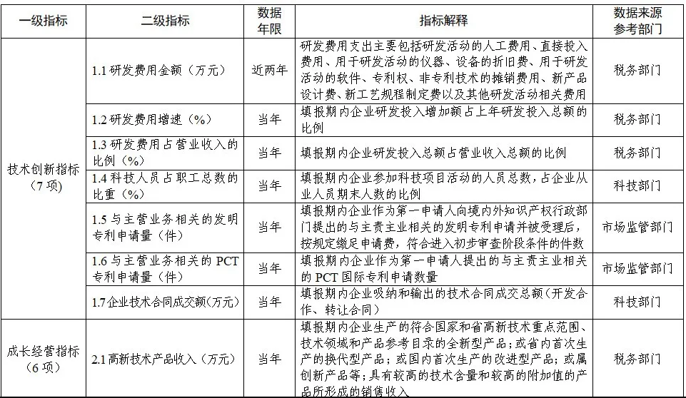 “創新積分制”工作指引（全國試行版） 國科辦資〔2024〕84號